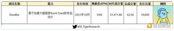 全景式解析NFT赛道的起源、发展与热门项目