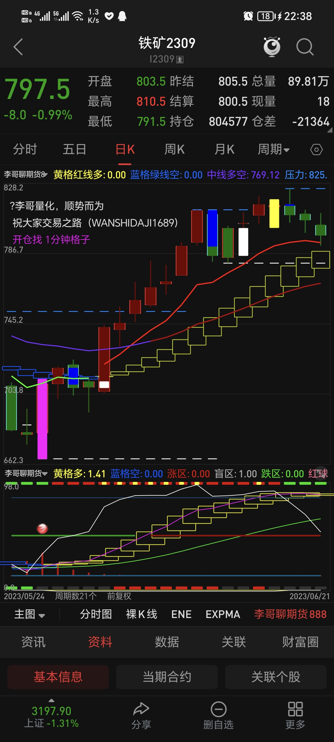 21日,黑色期货战将螺纹铁矿焦炭下周行情预测