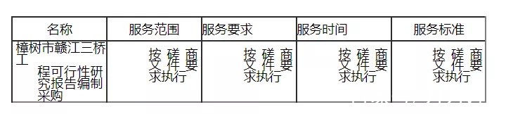 樟樹贛江三橋建設工程即將開啟!