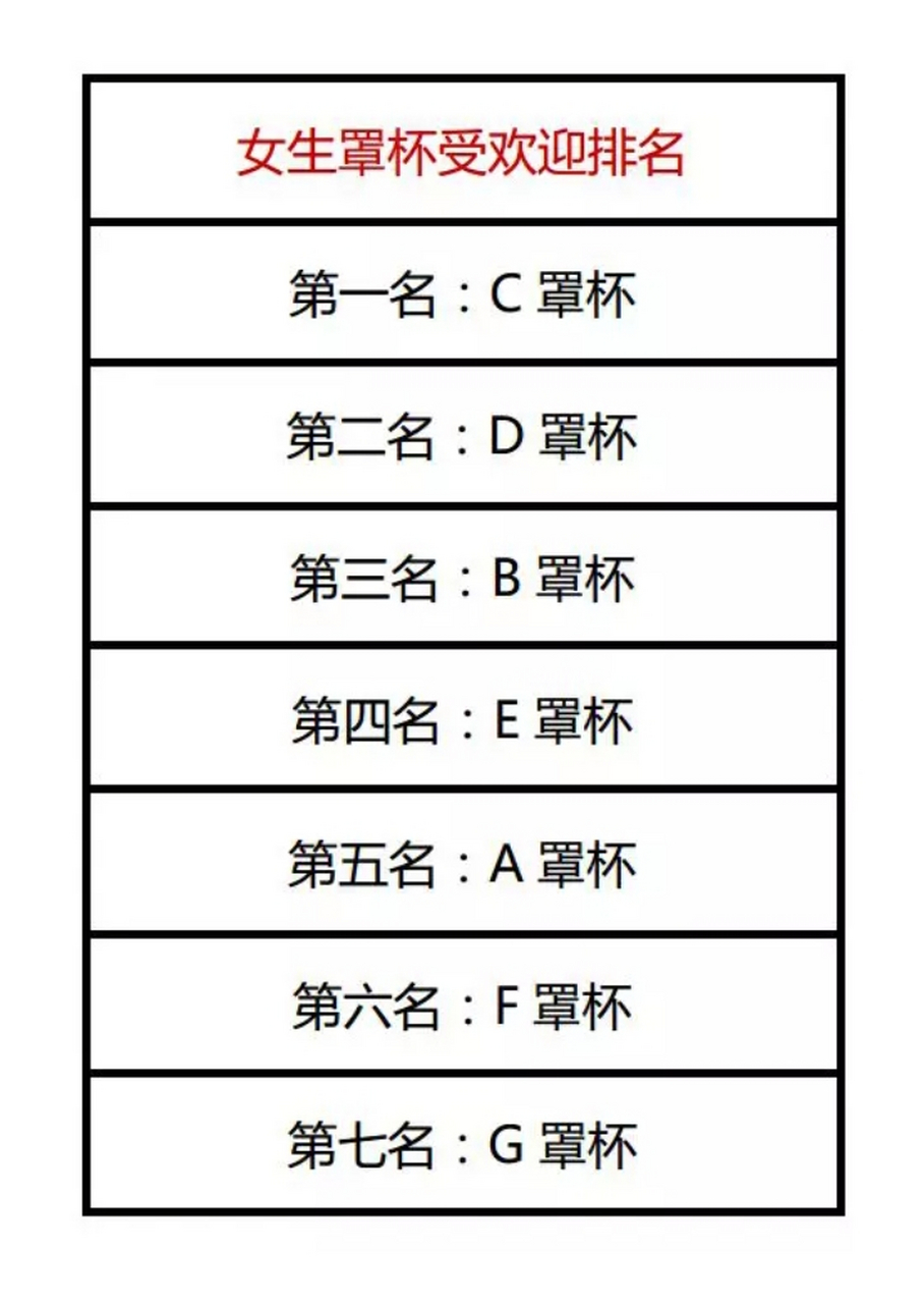 罩杯排行图片