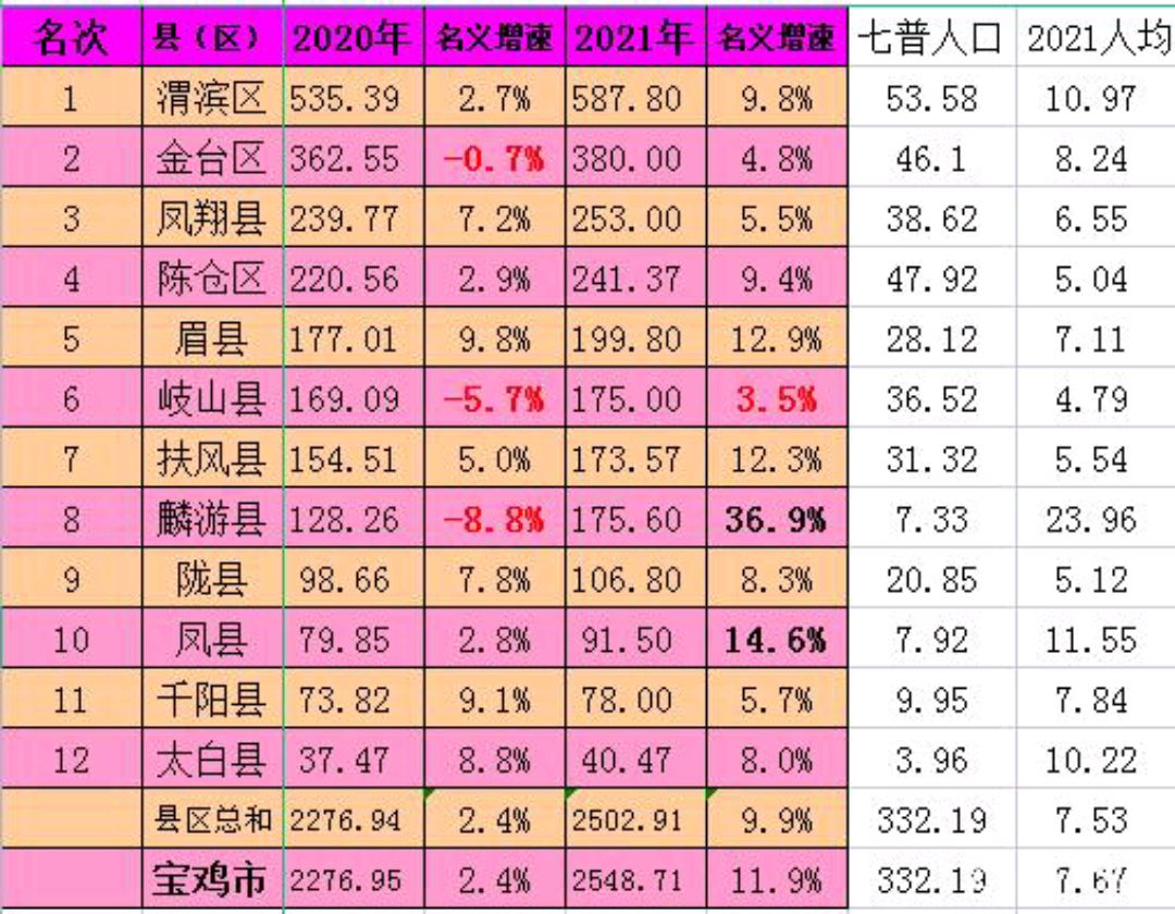 麟游县人口图片