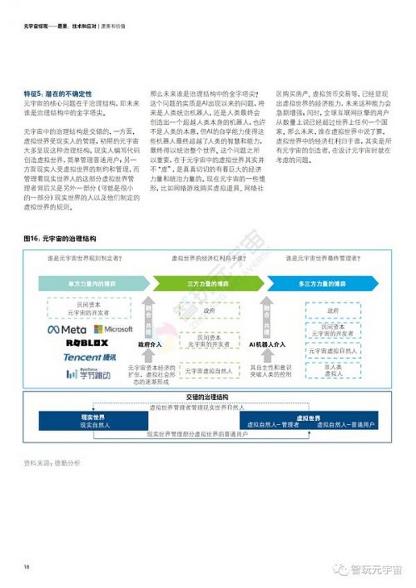 德勤：元宇宙综观—愿景、技术和应对