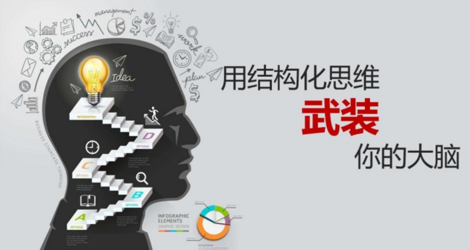 《麦肯锡结构化战略思维:如果想清楚,说明白,做到位》读书笔记