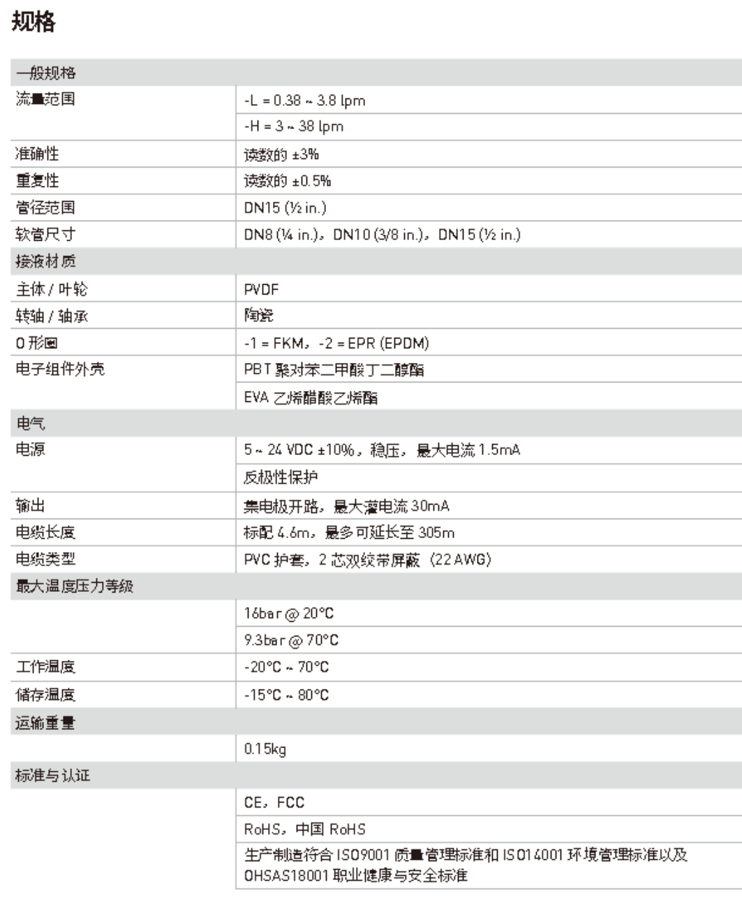 美国gf仪表signet 2100 涡轮流量传感器规格和尺寸