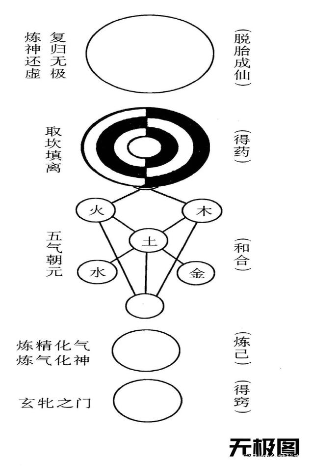 道教世界观图解图片