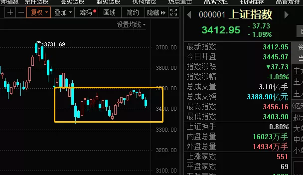 70 涨停,30 跌停