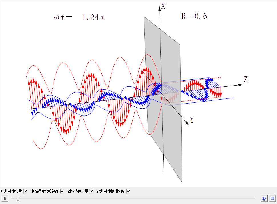 行波法:从理论到实践