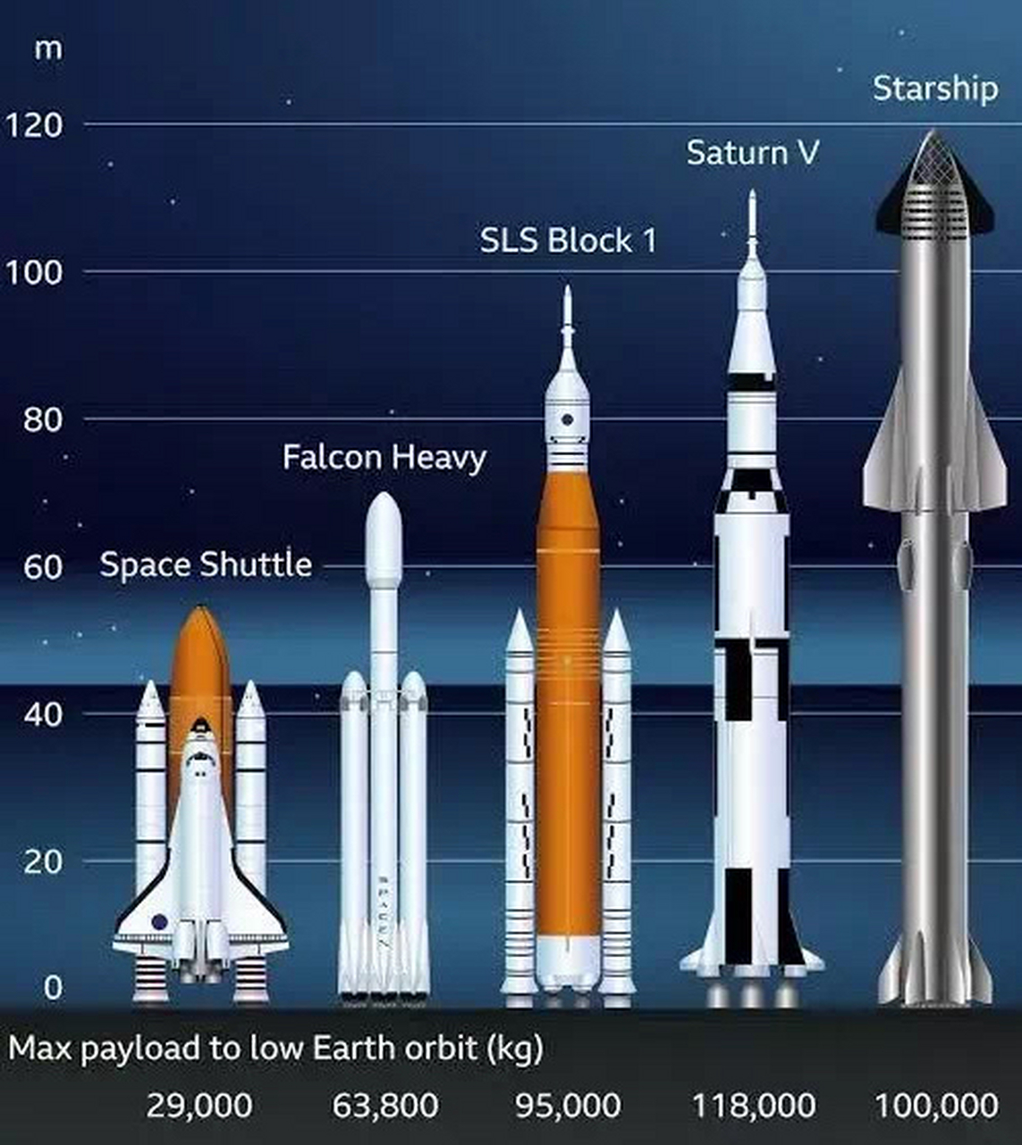 spacex星舰参数图片