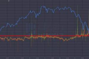 比特币下跌，宕机的Coinbase是否在操控比特币市场？