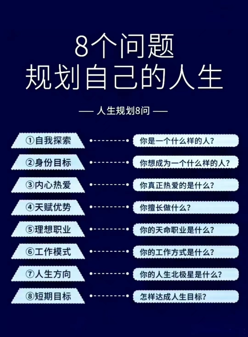 生涯生计规划的目的, 在于把握住此刻, 看得见未来