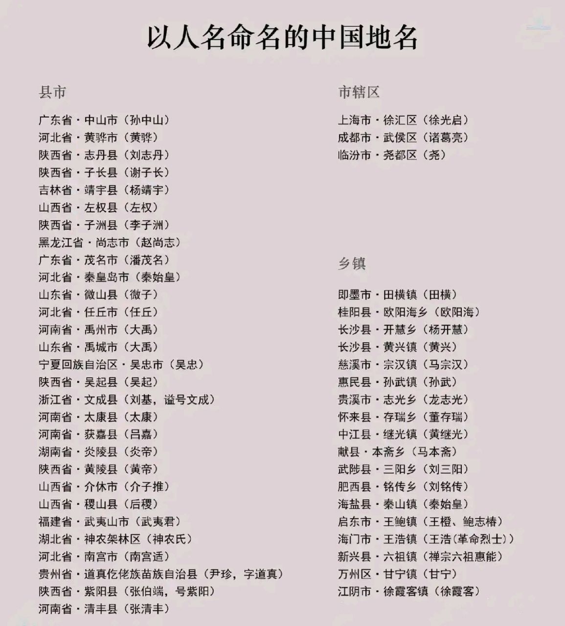 中国以人名命名的地方大全,你家乡在里面吗?