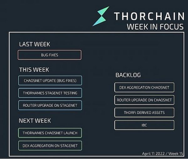 Cosmos专题研究四：THORChain 充满风险的潜在明星项目