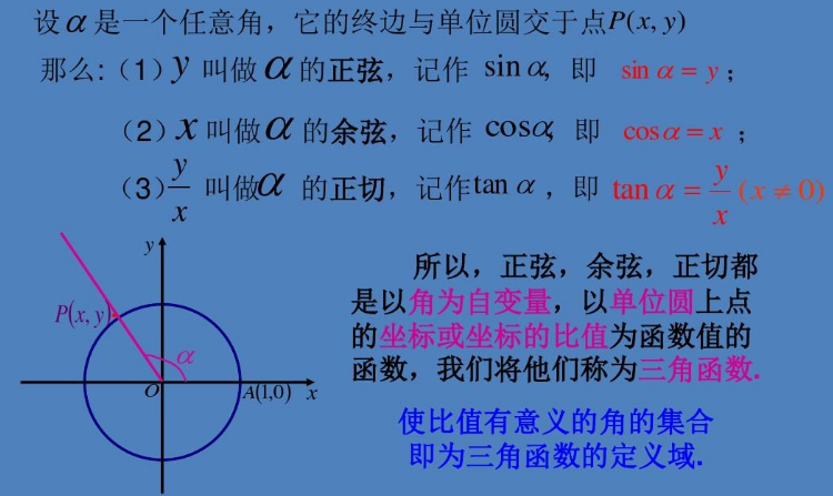 tan图像定义域图片