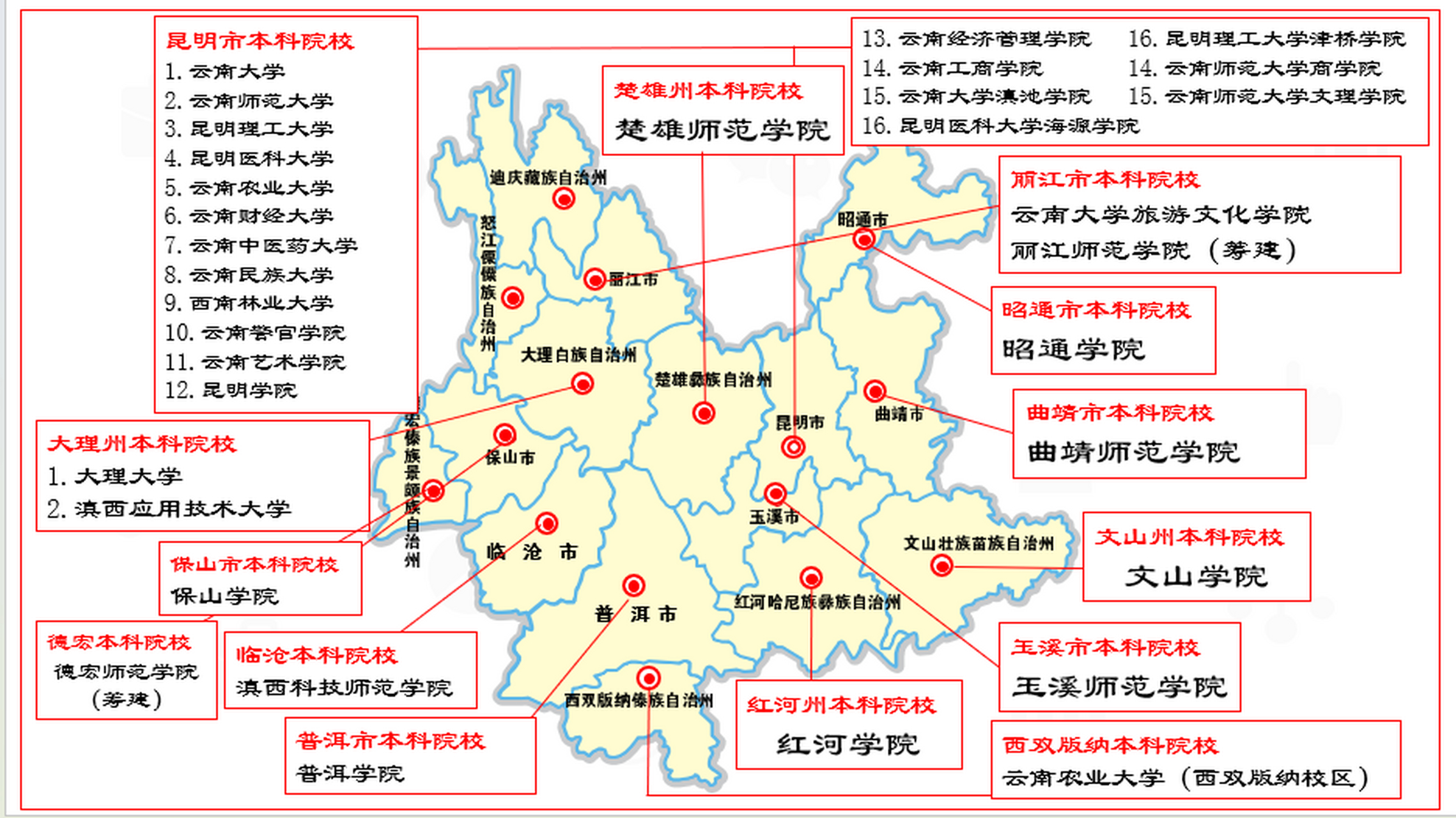 云南省普通本科高校及分布