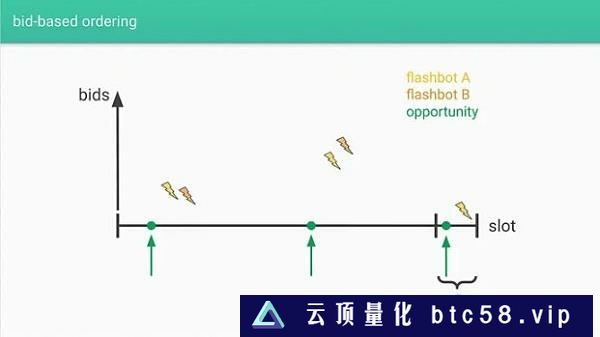 万字详谈Rollup排序器的去中心化道路