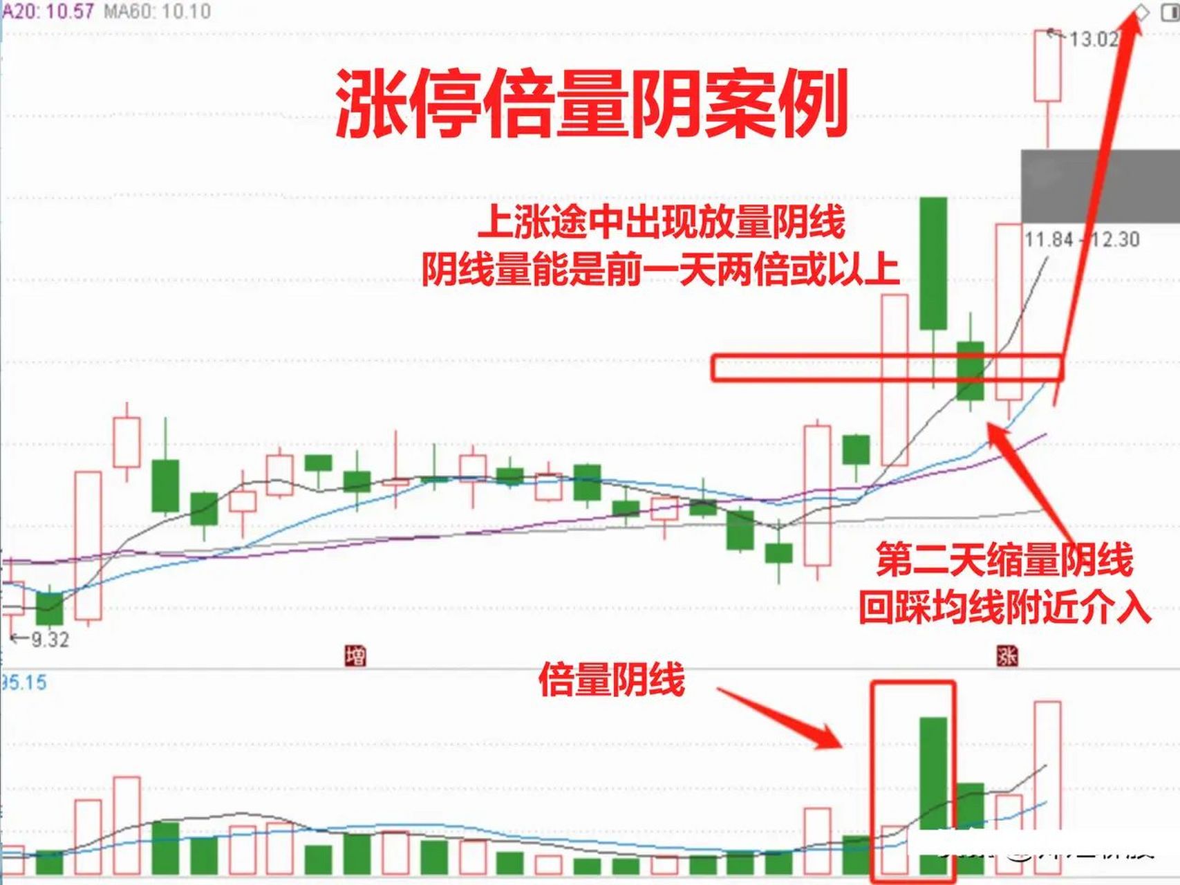 15种涨停板的分类图图片