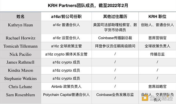 加密风投新贵 KRH Partners：a16z前合伙人 Katie Haun 的单干计划