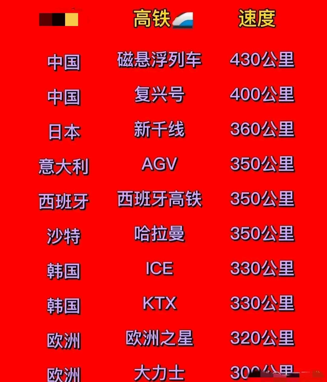 这十大高铁速度在全球最快:中国磁悬浮列车位居第一,时速430公里