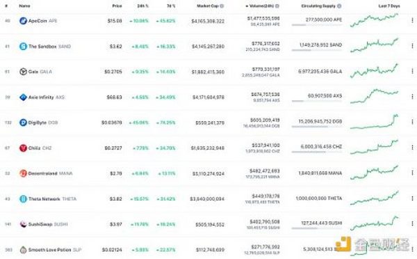 金色Web3.0日报 | 门头沟Mt.Gox交易平台将向早期采用者发放纪念版Mt.Gox NFT空投