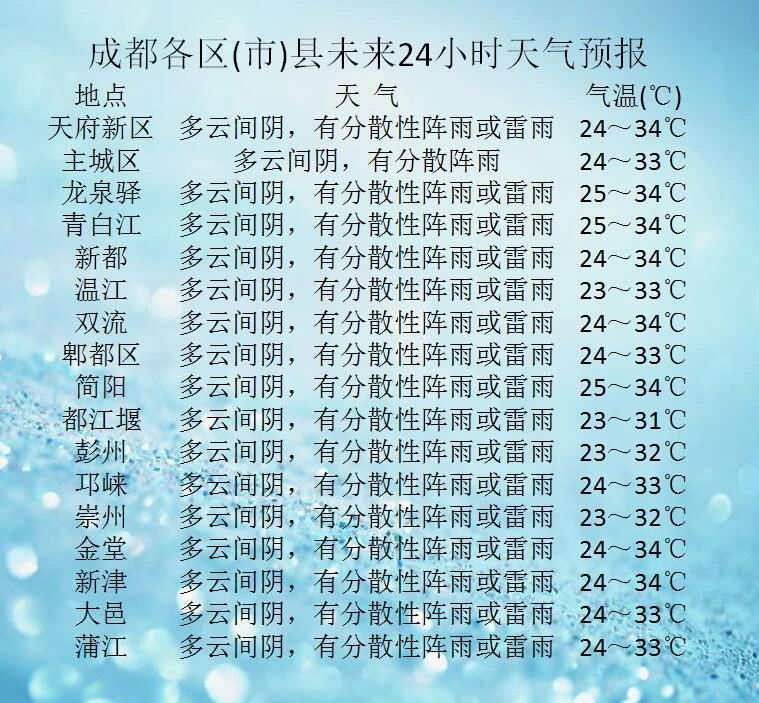 成都九月天气预报预报