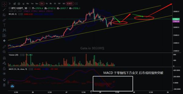 【合约日报】持3.69万枚BTC空头欲反攻 OKB被多头强拉21%