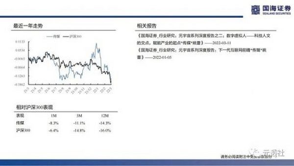 40页深度：NFT的本质思考及破圈之路