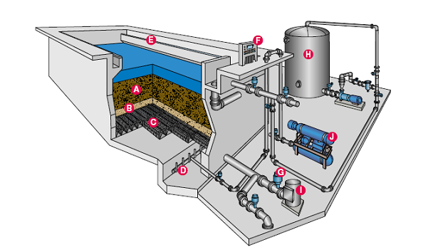 反硝化池s型滤砖的规格尺寸材质和特点 结构 等 详情介绍