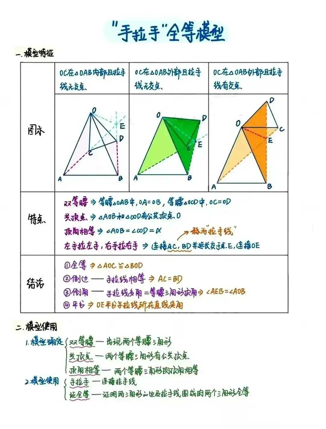 初二手拉手模型题集图片