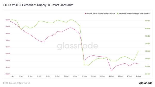 Glassnode：链上指标显示2021年将会是疯狂牛市？