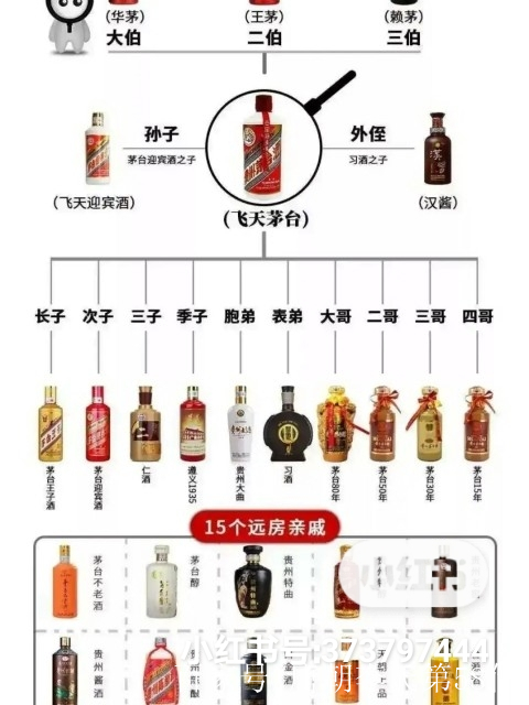 茅臺酒的親戚關係