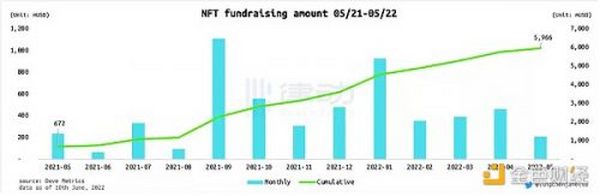 NFT 金融化 面临的挑战及存在的机会