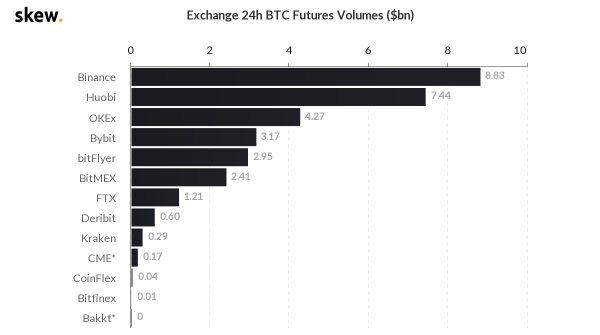 【合约日报】除了BTC，机构们对山寨币的布局也早有预谋