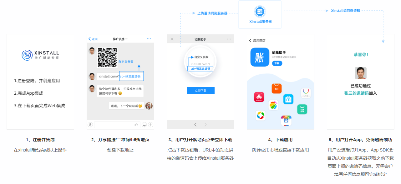 免填邀请码工具来统计app安装量及来源