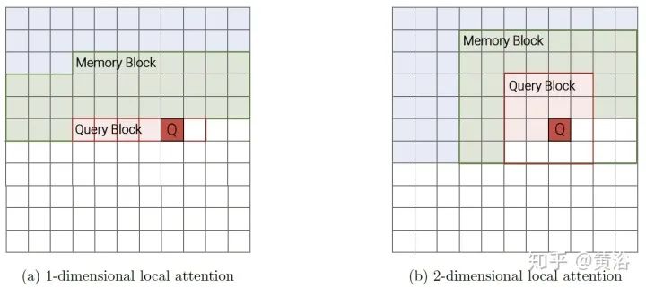 Google综述：细数Transformer模型的17大高效变种