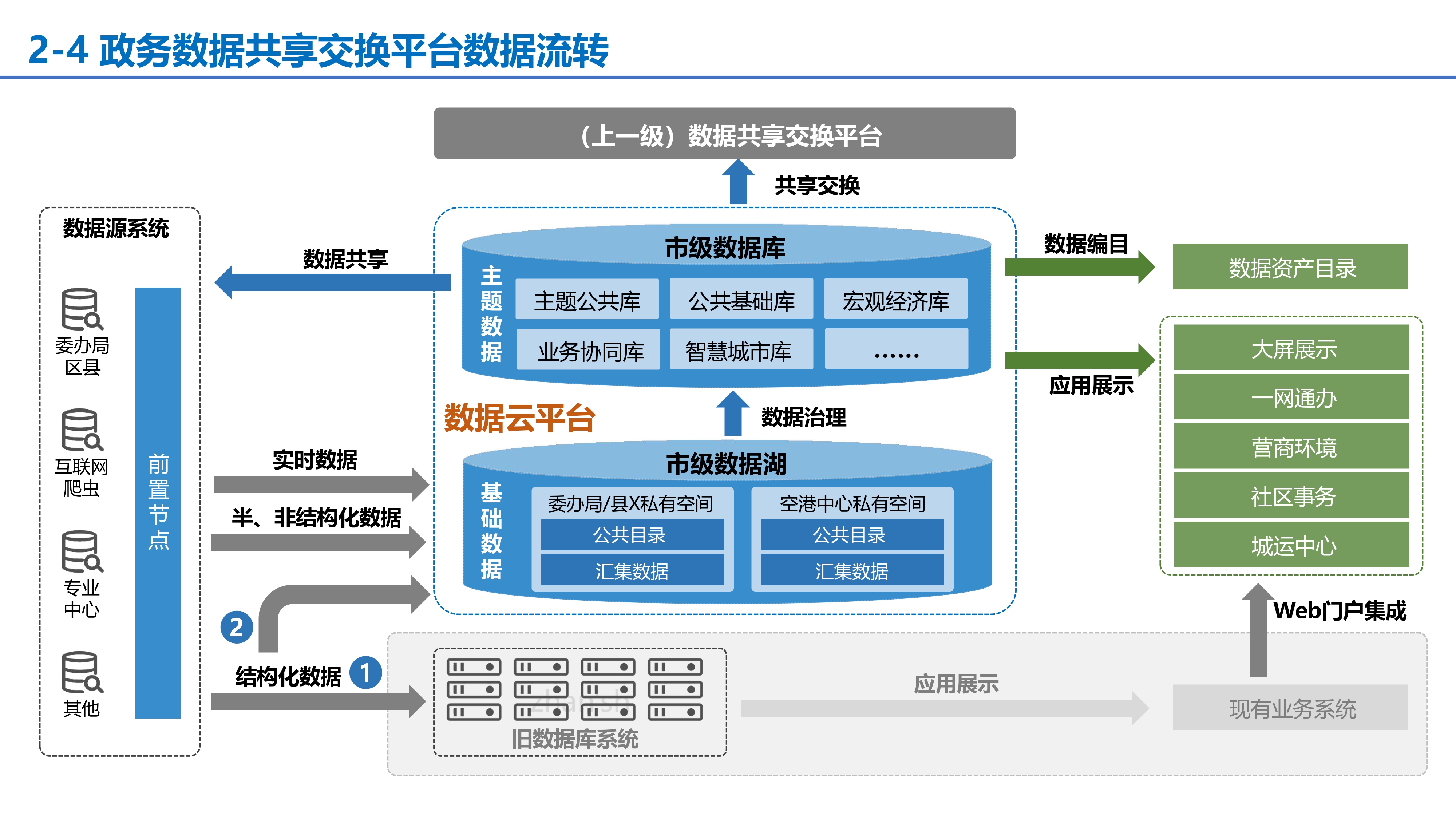 数据中台搭建，数据中台搭建的四个步骤和流程详解