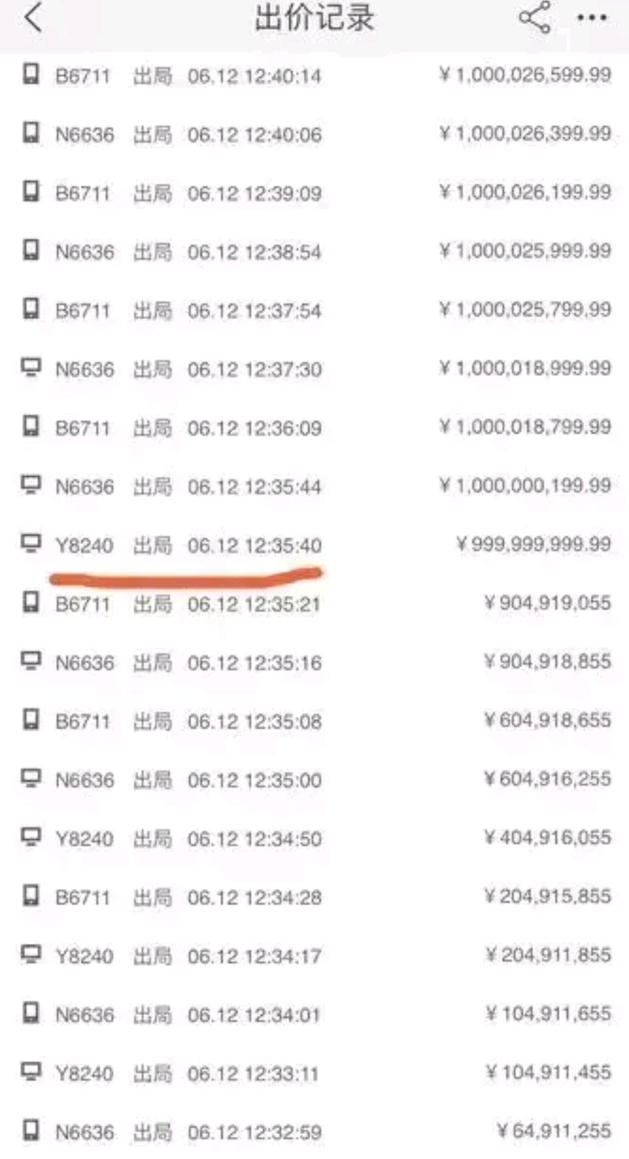 给你1000000000元,你敢要吗?午餐拍卖价超10亿李国庆喊停