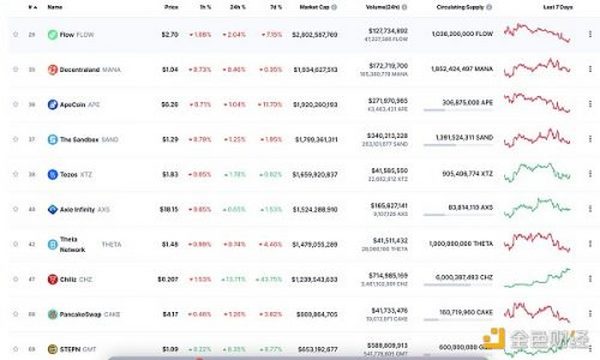 金色Web3.0日报 | 幻核宣布停售数字藏品