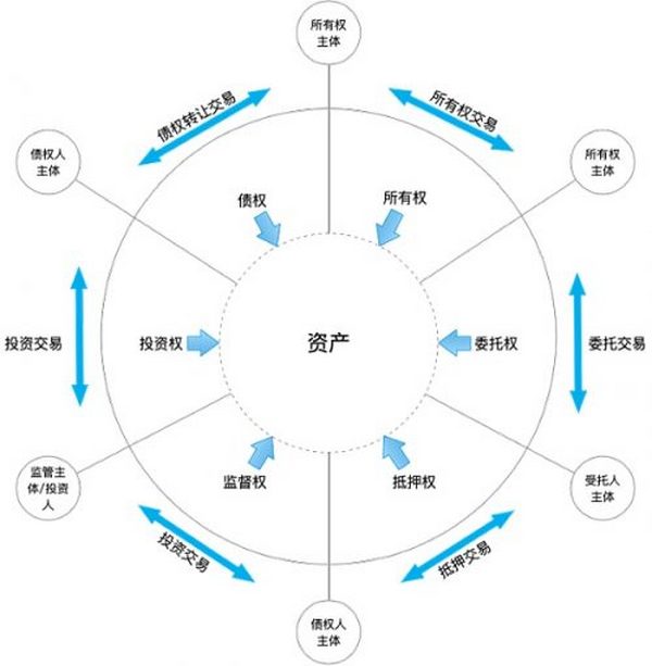 供应链金融系统性风险治理：论资产穿透式行权的重要性