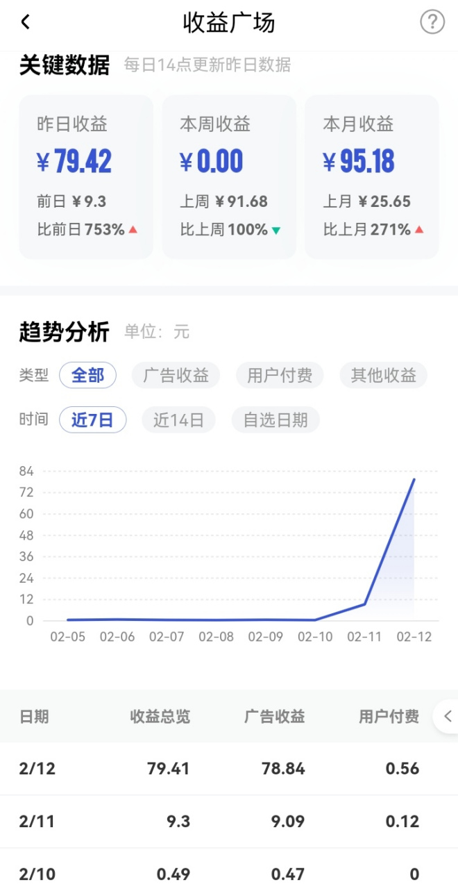 头条文章原创收益(头条文章原创收益多少)