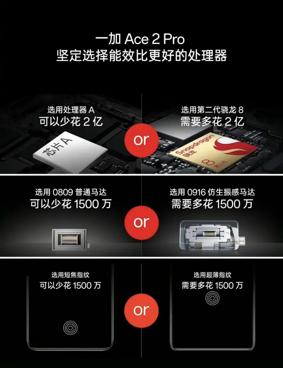 这也许就是一加ace2pro比红米k60至尊版贵400元的原因吧 选择骁龙8gen
