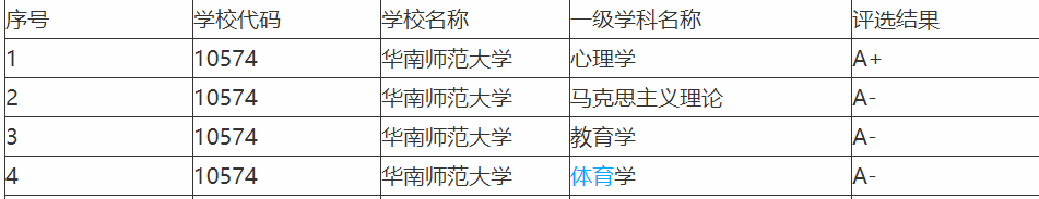 廣東省排名前10的大學來了,廣工大赫然在列,有你母校嗎?