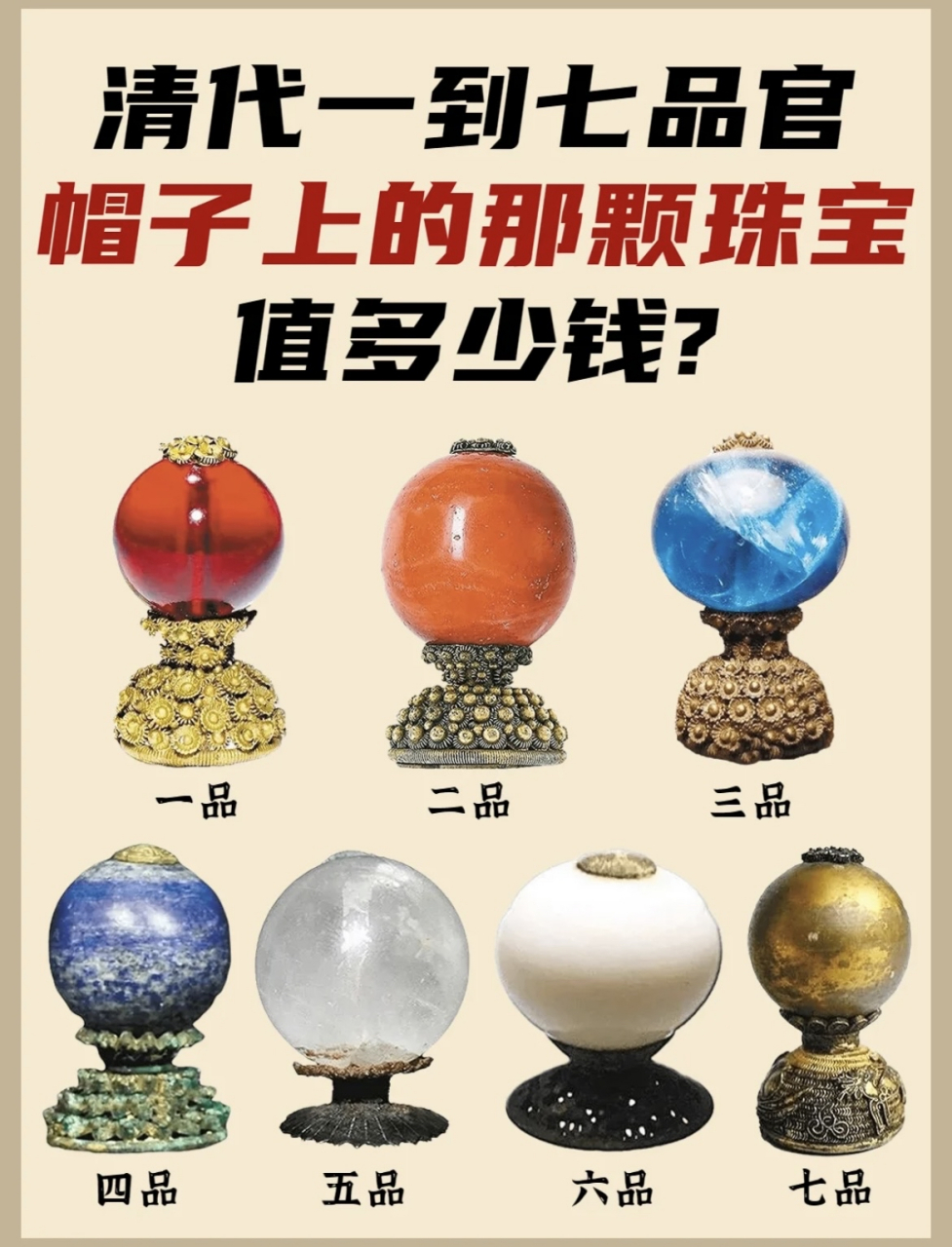 你知道清朝官员顶戴上的那颗珠子值多少钱吗?