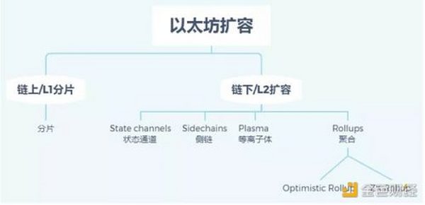 为何要因Netswap的出现而重新定位metis在layer2中位置