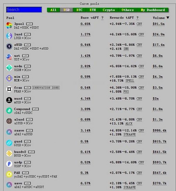 Uni V3进击下的CRV：深度解析Curve业务模式、竞争现状和当下估值