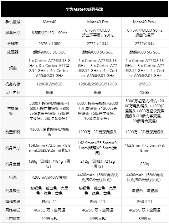 mate40全系参数图片