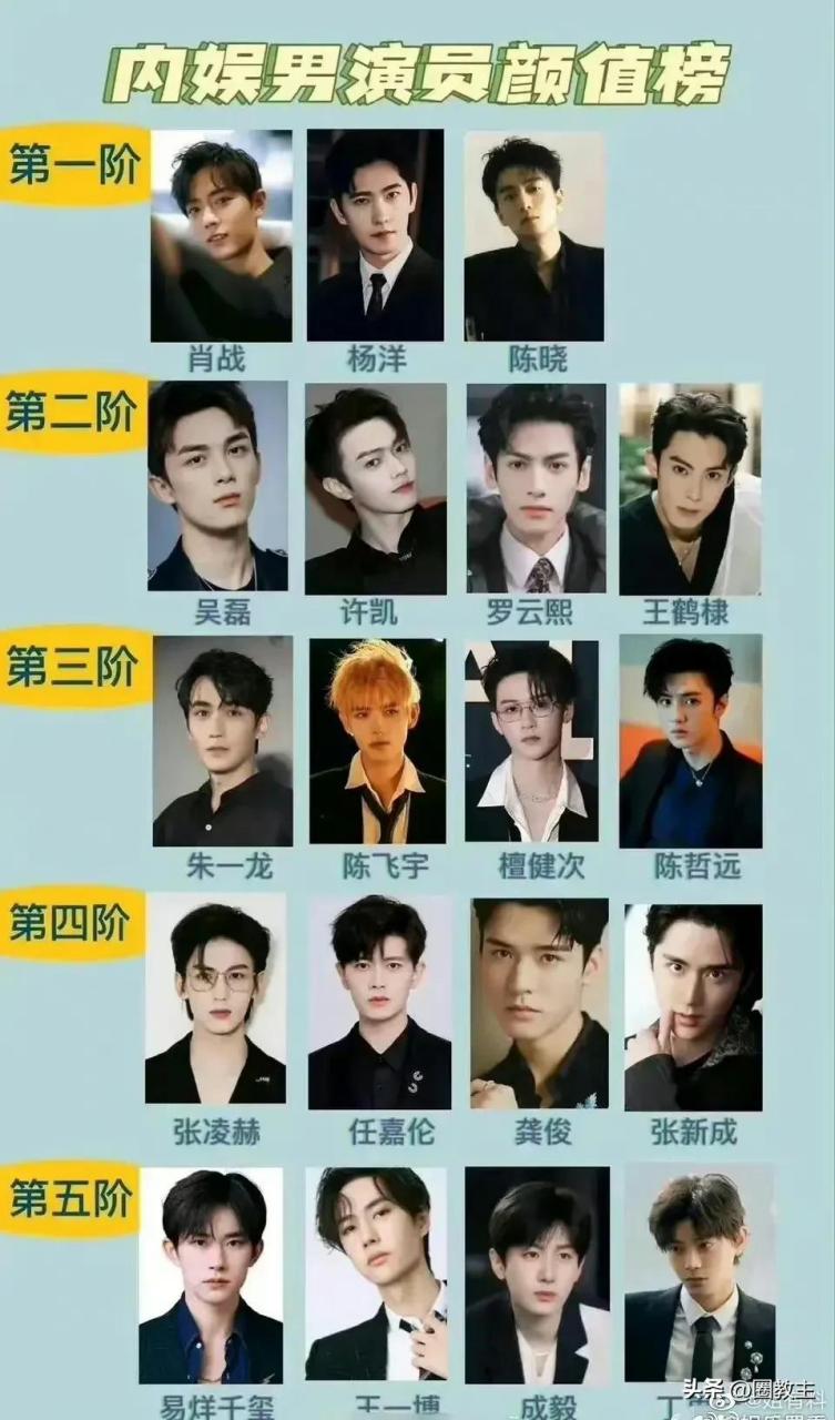 内娱男演员颜值排行榜.你的爱豆排在哪儿了?