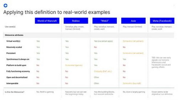 Coinbase 如何看待元宇宙？