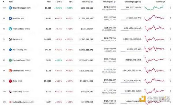 金色Web3.0日报 | NFT总交易额突破1800万枚ETH