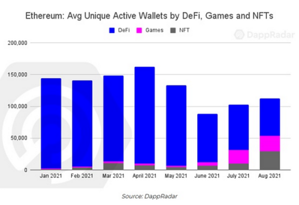 数据背后：从 GameFi 的流量来源看用户的行为趋势