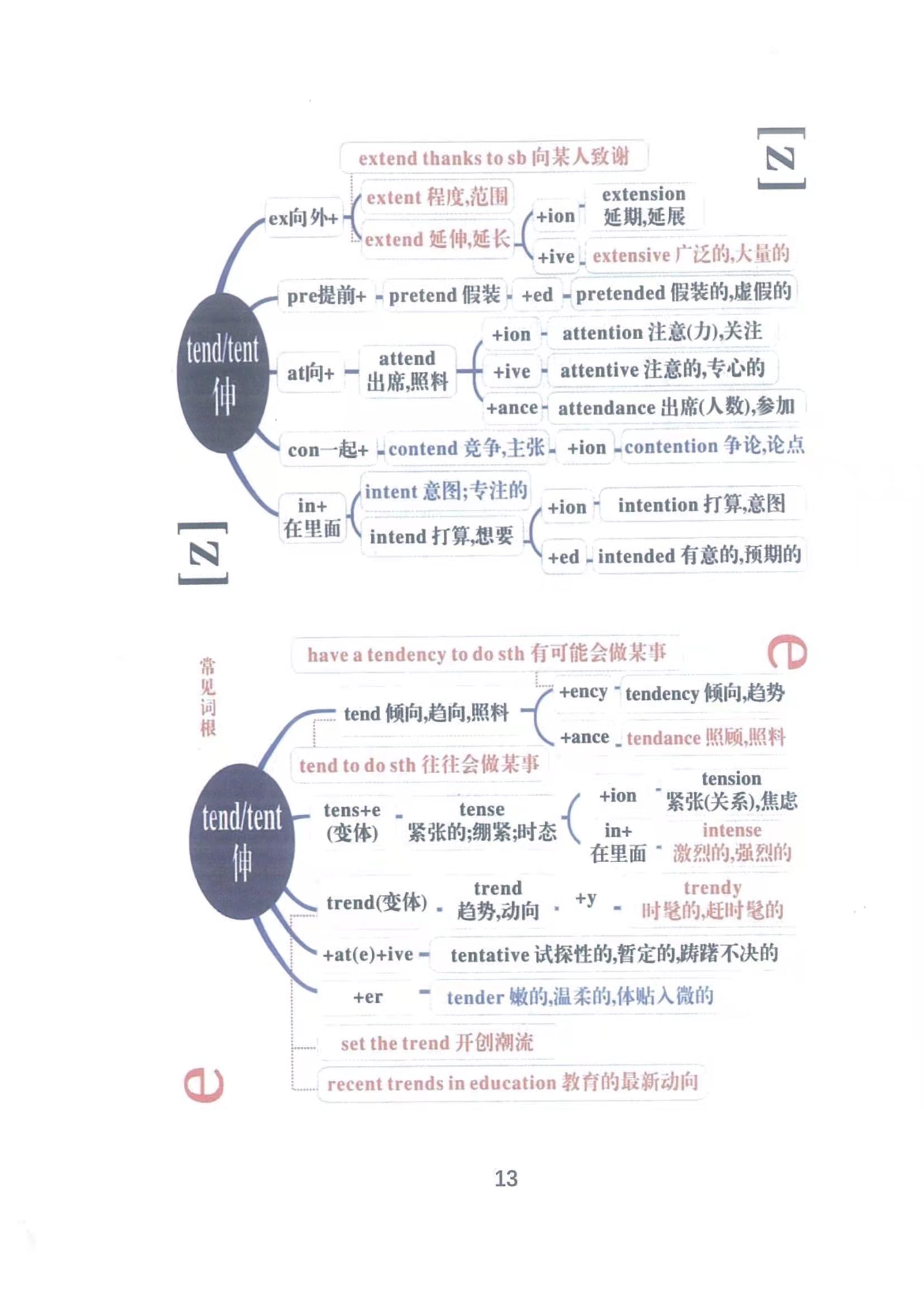 高中英语单词思维导图,词汇,词根,词缀 一个月轻松掌握3500词